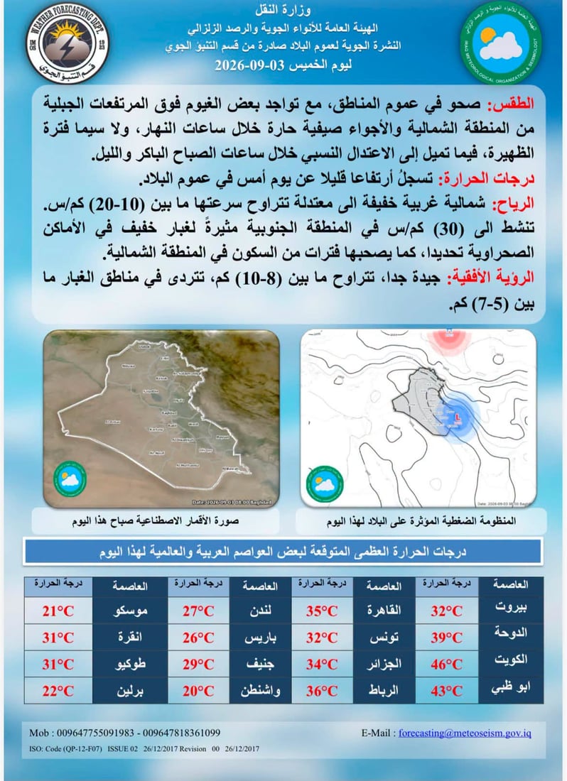 طقس العراق.. ارتفاع طفيف بدرجات الحرارة في عموم البلاد