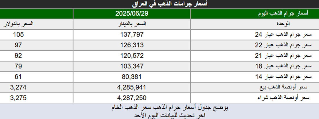 شبكة 964صورة من منصة (شبكة): 
