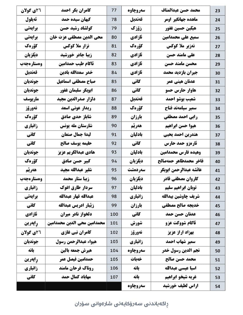 خاوەن زەوییە سندوقییەکانى سۆران ئاگادار دەکرێنەوە