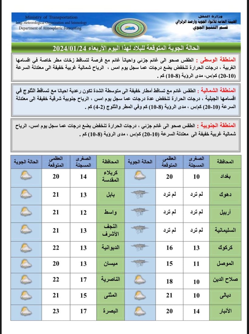 طقس العراق: ثلوج على جبال كردستان وأجواء غائمة في الوسط والجنوب
