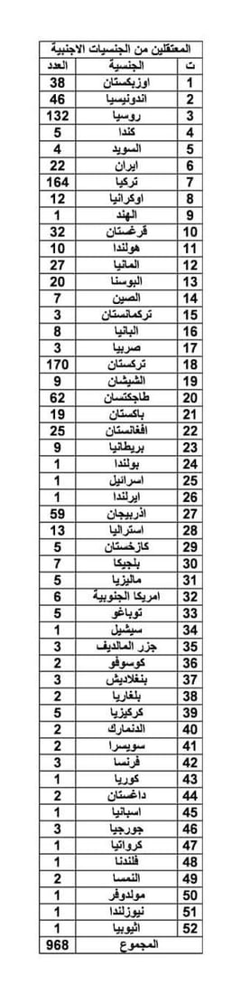الزاملي يدعو لتقييم السجون بعد القصف ونقل الدواعش لأماكن أكثر تحصيناً
