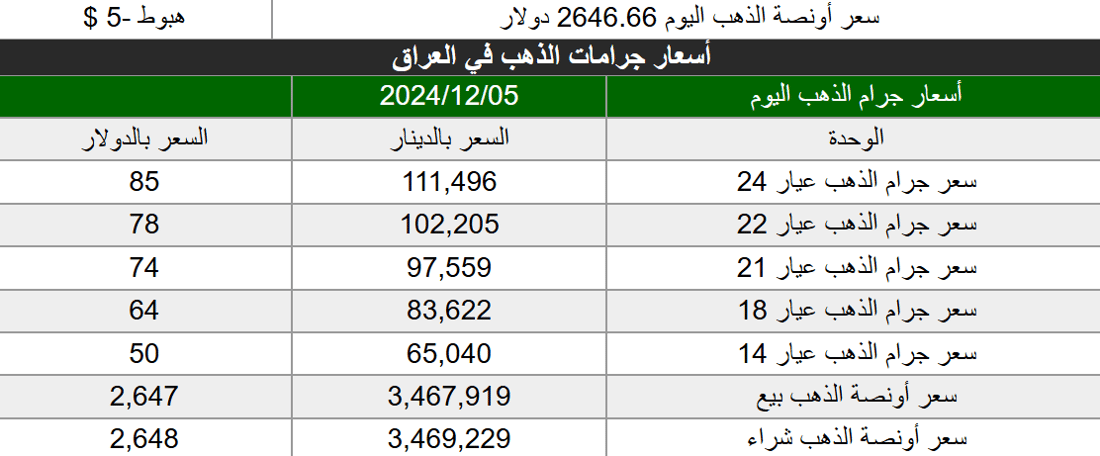شبكة 964صورة من منصة (شبكة): 