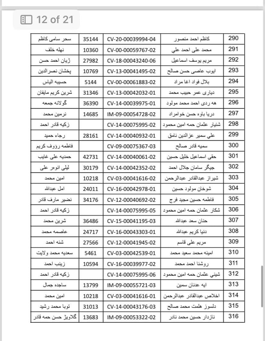 واریس و خانەنشینانی گەرمیان سەردانی بەڕێوەبەرایەتیی خانەنشینی بکەن