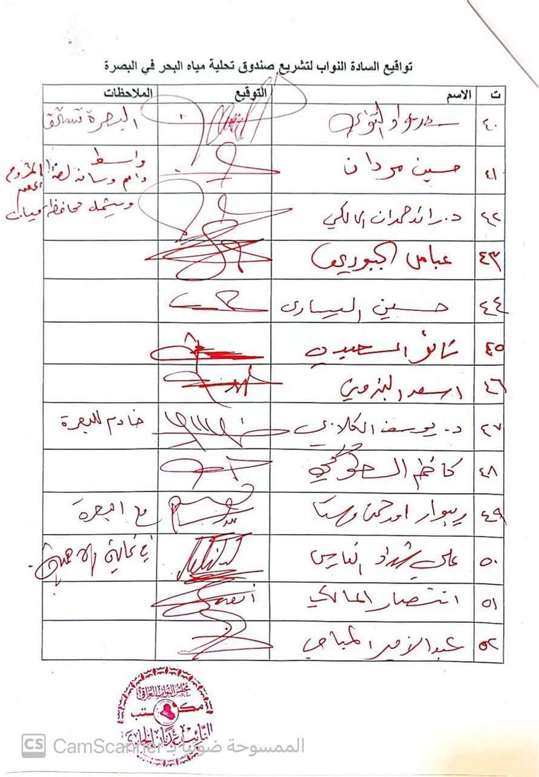 جمع تواقيع برلمانية لتشريع “صندوق تحلية مياه البحر” في البصرة