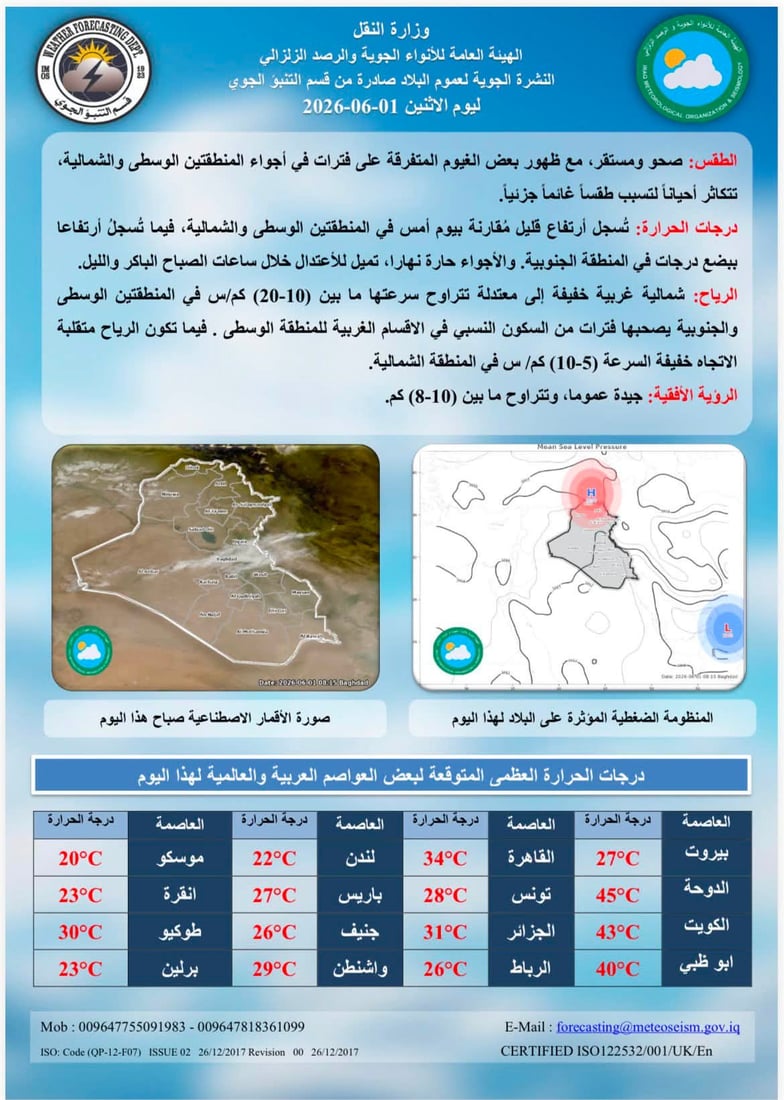 طقس العراق: حرارة أربعينية وأجواء صحوة في عموم البلاد