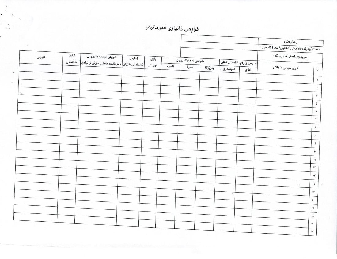 ئاگاداربە چۆن فۆرمی دابه‌شكردنی زه‌وی پڕ دەكەیتەوە
