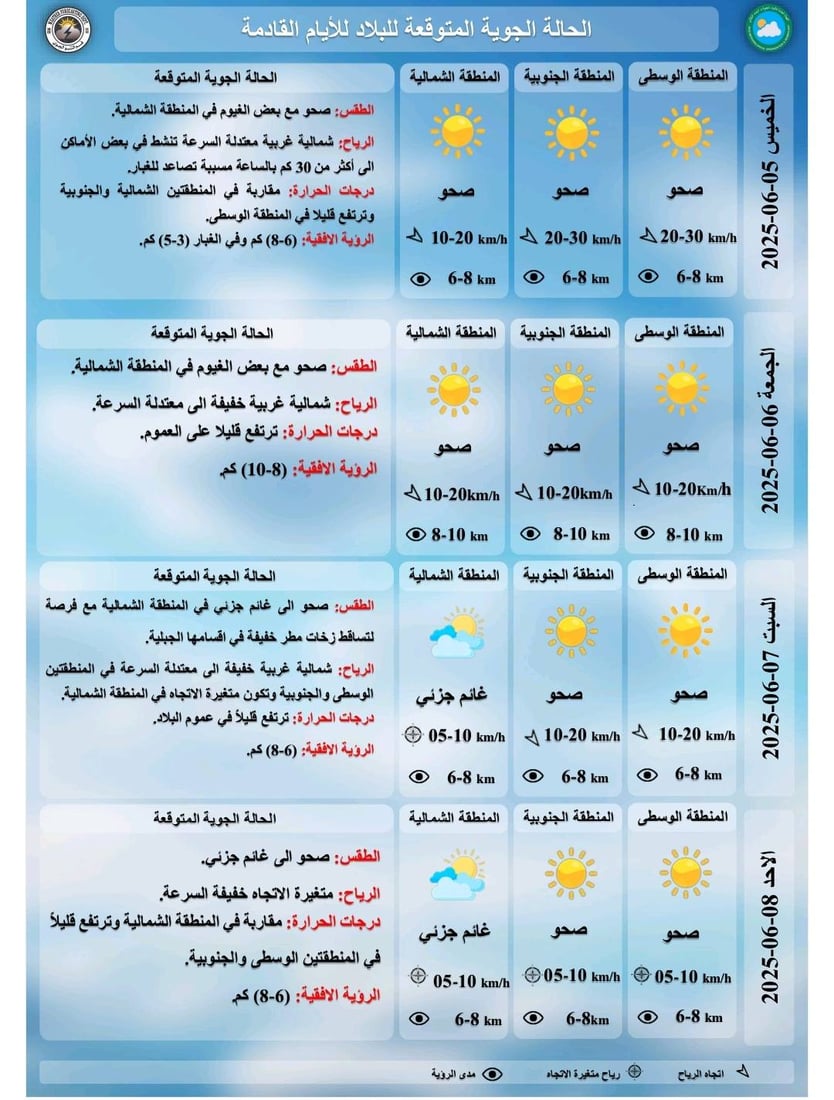 طقس العراق: أجواء صافية حارة مع فرص لأمطار رعدية شمال البلاد