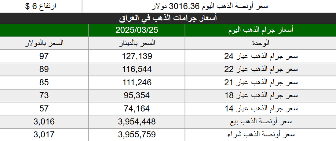شبكة 964صورة من منصة (شبكة): 