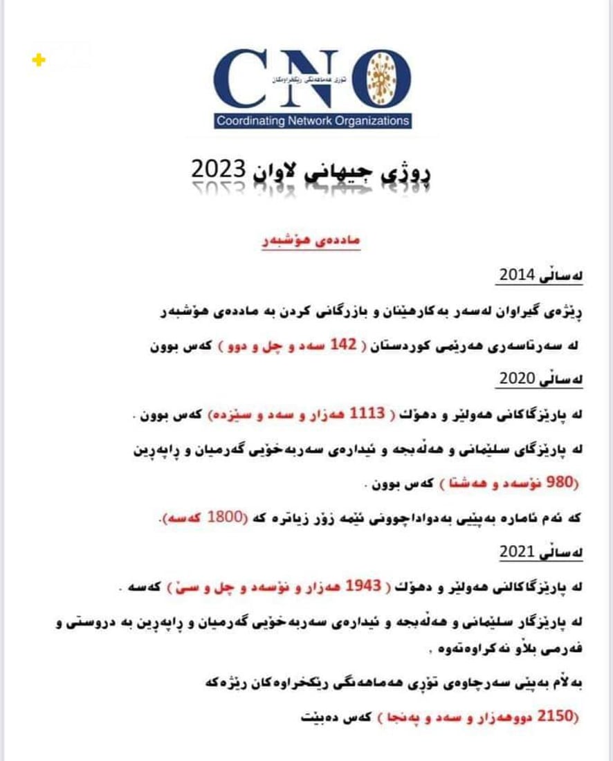 رێژەی بێکاری و کۆچ بۆ دەرەوەی وڵات کەمیان کردووە