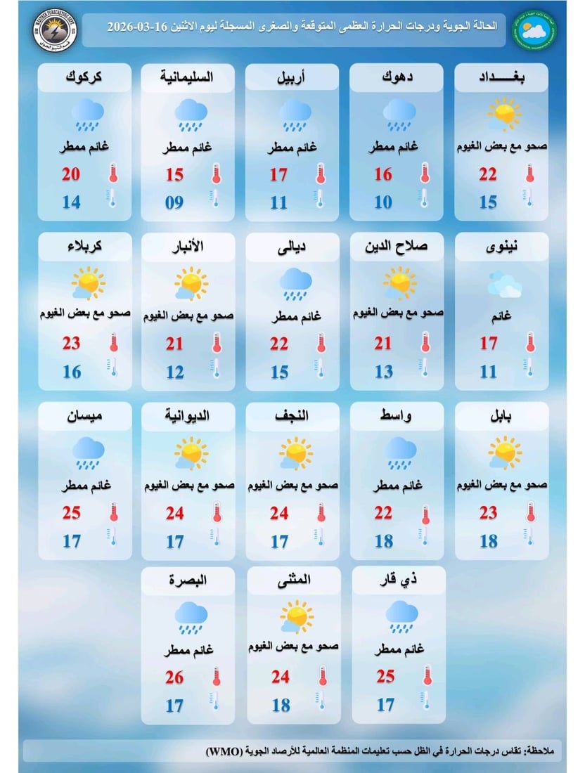 انفراج مؤقت اليوم.. الأمطار والغبار يعودان الخميس والجمعة