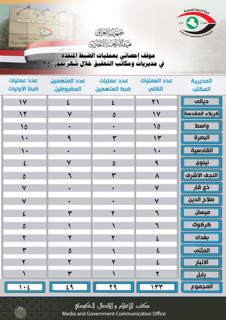 شبكة 964صورة من منصة (شبكة): 