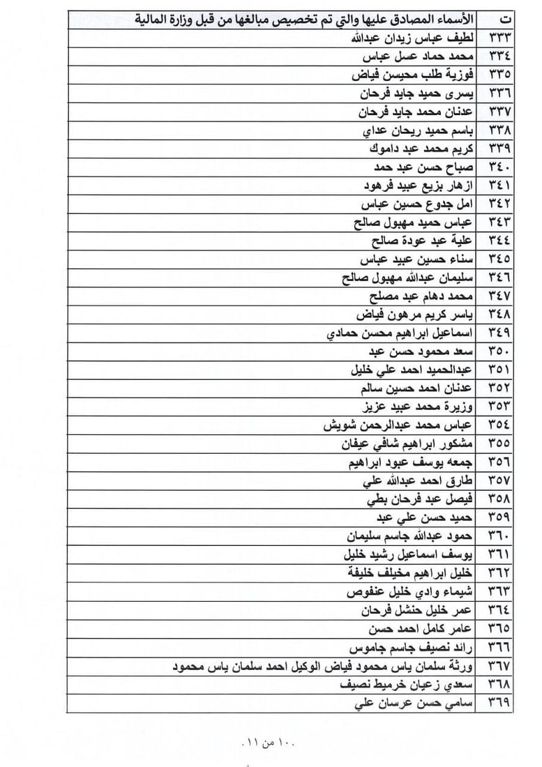 بالأسماء: الأنبار تطلق وجبة من التعويضات.. والصكوك الأسبوع المقبل