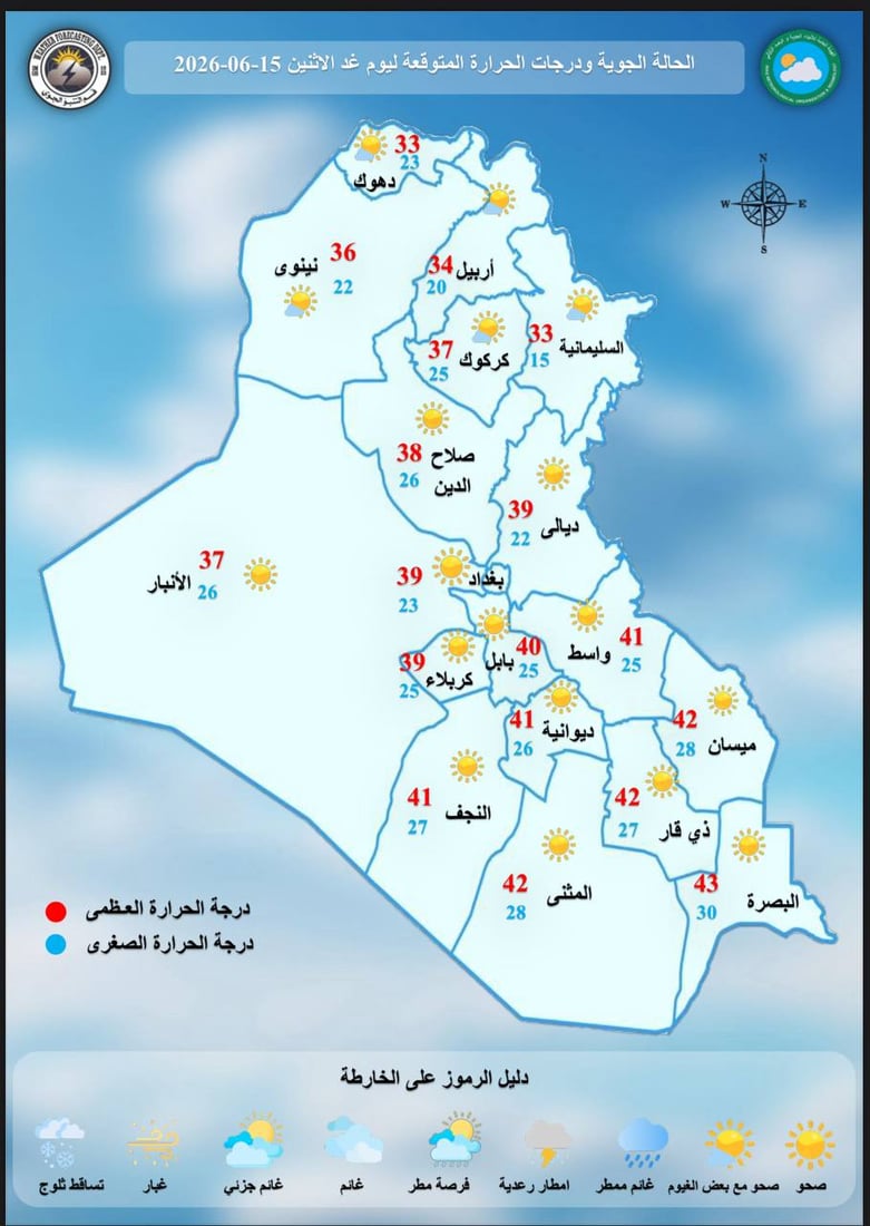 طقس العراق.. الحرارة 45 في الجنوب مع تصاعد للغبار