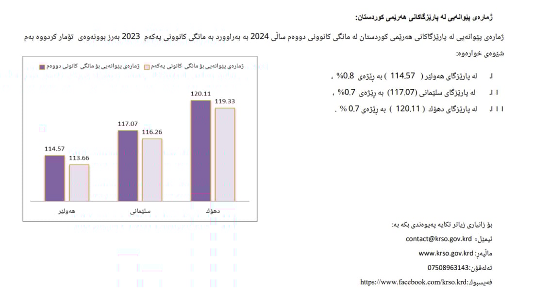 +964صورة من منصة (شبكة): 