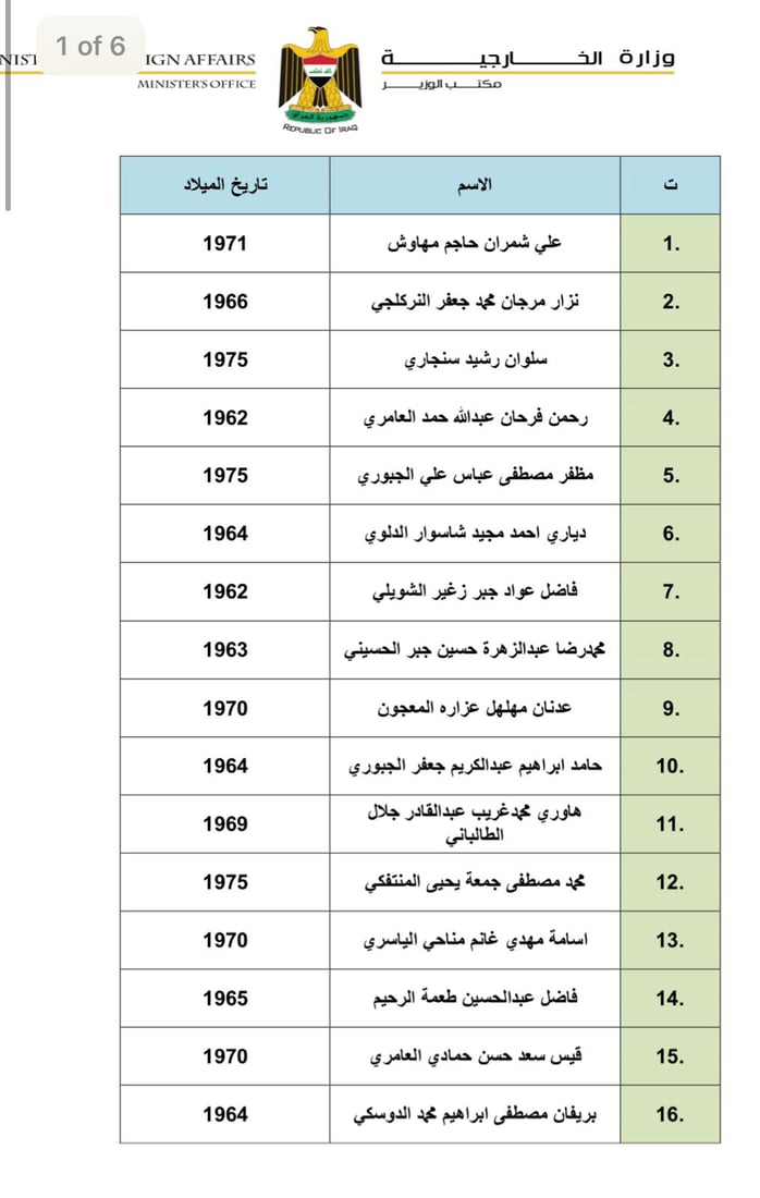 قائمة بأسماء السفراء الجدد الذين صوت عليهم البرلمان