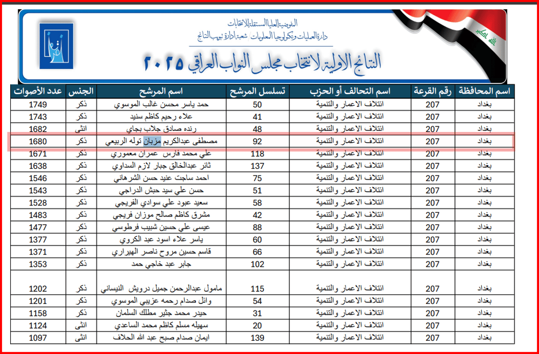 مشاهير السوداني الخمسة خسروا: لا التلفزيون ولا المنتخب ولا المتنبي