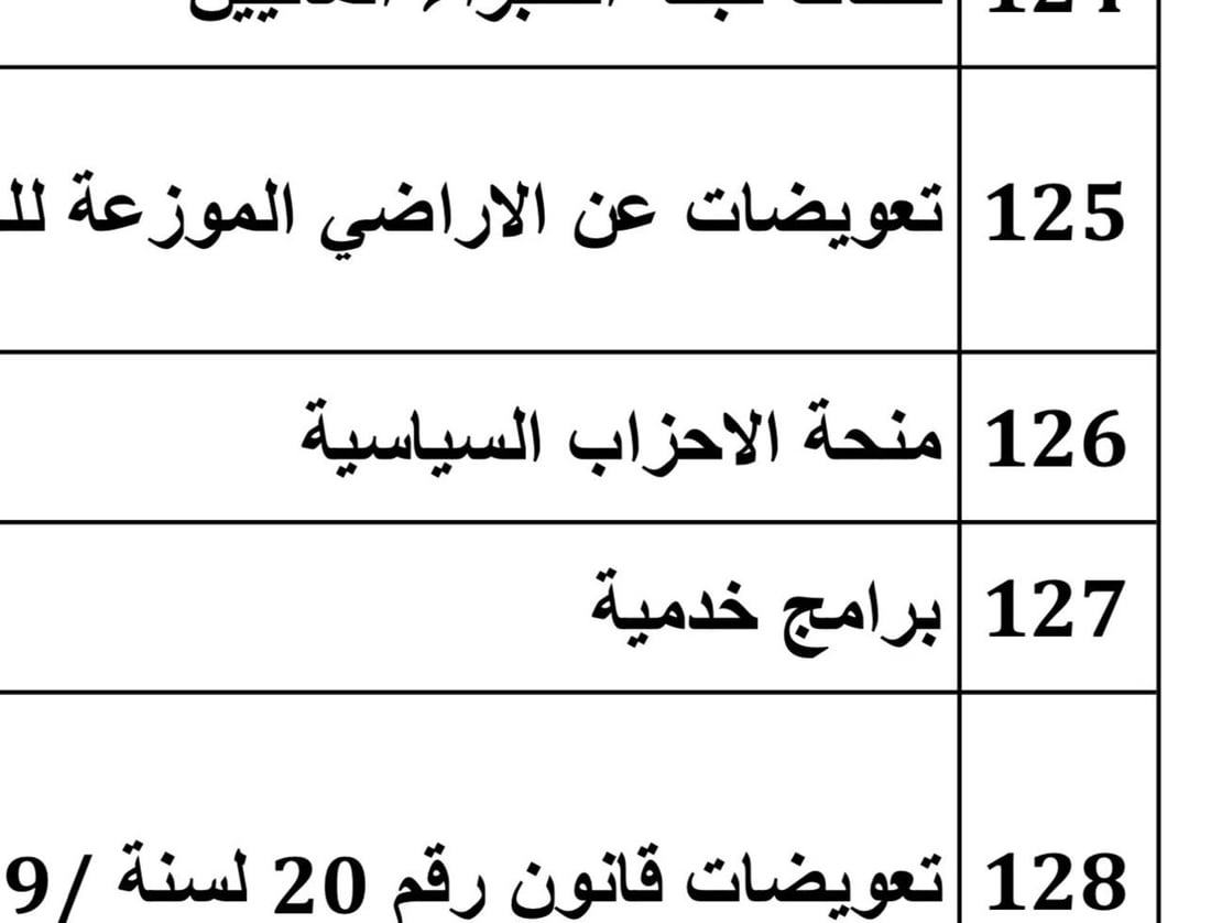 5 مليارات من أموال الدولة “منحة للأحزاب”.. طعن جديد بموازنة 2024