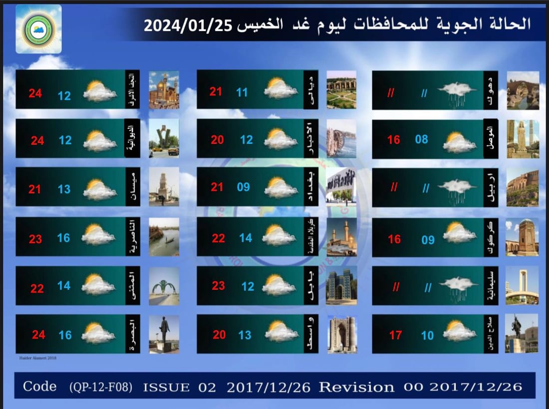 طقس العراق: ثلوج على جبال كردستان وأجواء غائمة في الوسط والجنوب
