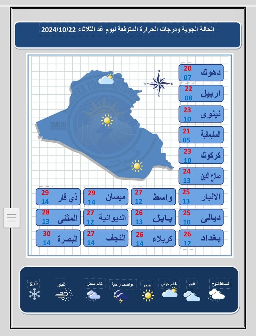 مرتفع جوي يؤثر على العراق ويجلب أجواء خريفية