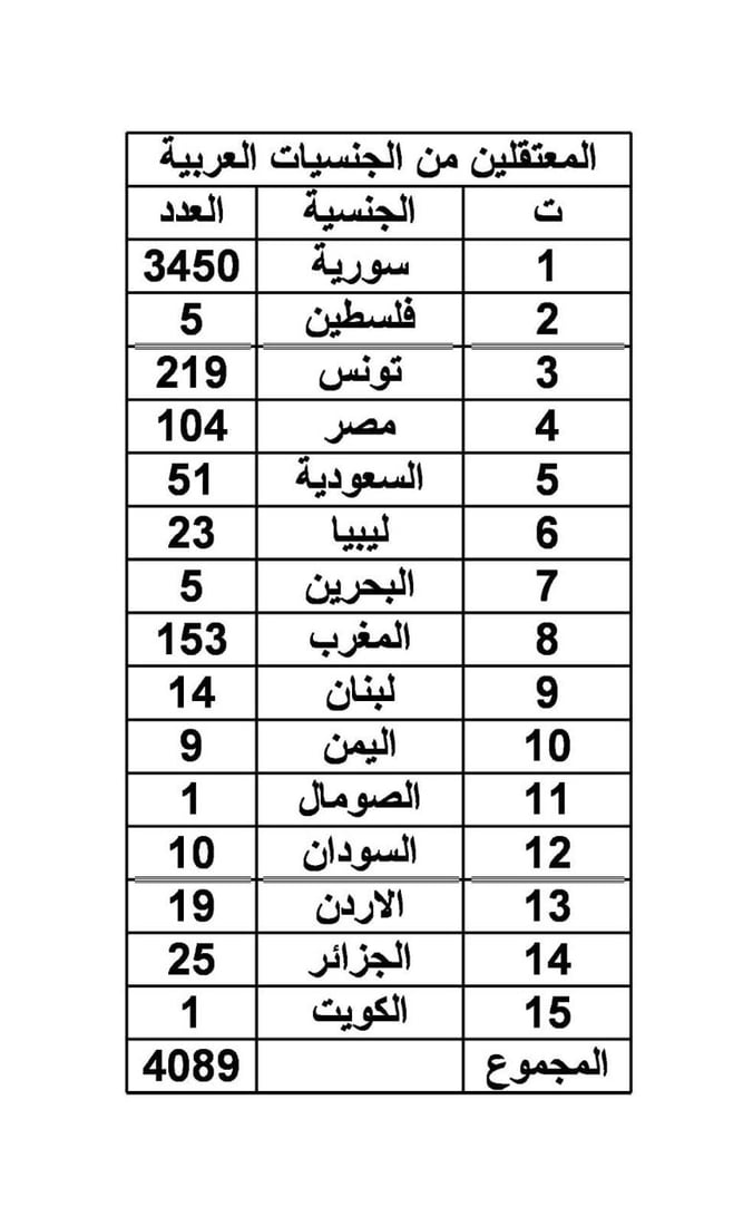 الزاملي يدعو لتقييم السجون بعد القصف ونقل الدواعش لأماكن أكثر تحصيناً