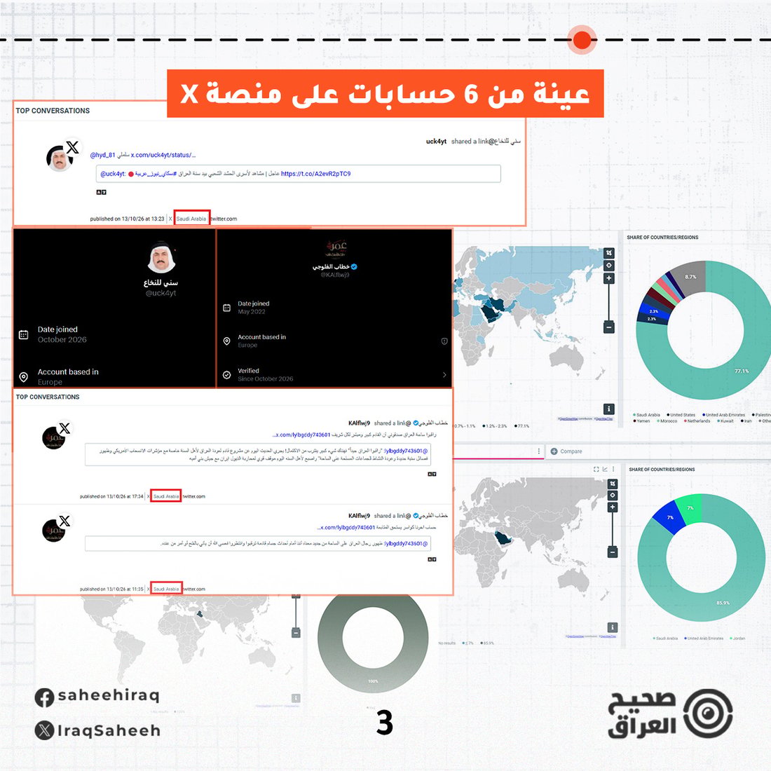 حسابات سعودية تروج لـ “الخلافة” داخل العراق وأول إشارة من كركوك.. الجيش مستنفر