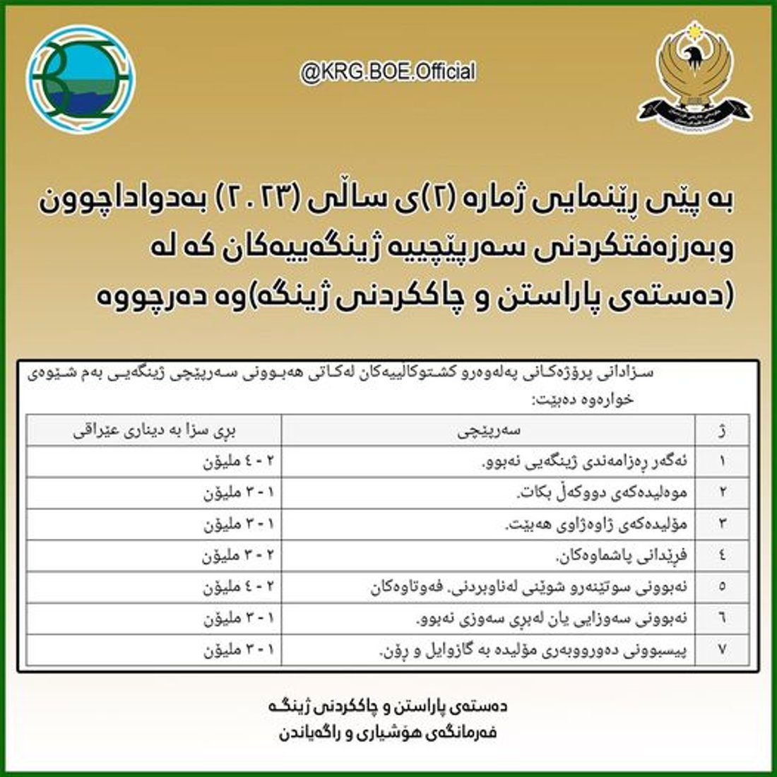 دەستەى پاراستن و چاککردنى ژینگە سزاى سەرپێچییە ژینگەییەکانى بڵاوکردەوە