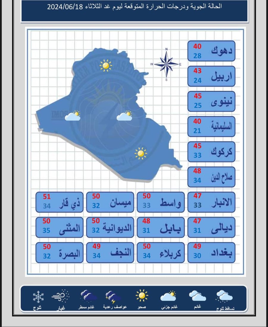 طقس العراق: أجواء مشمسة وارتفاع بدرجات الحرارة في عموم مدن البلاد