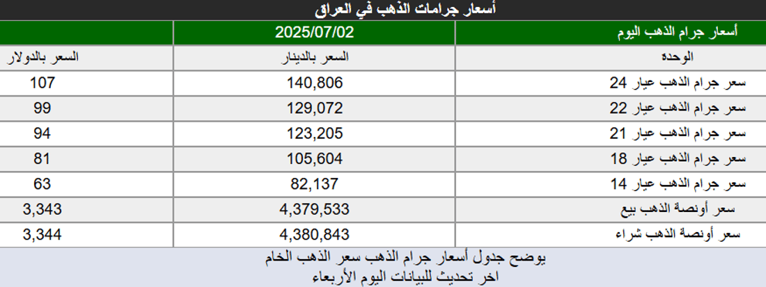 شبكة 964صورة من منصة (شبكة): 