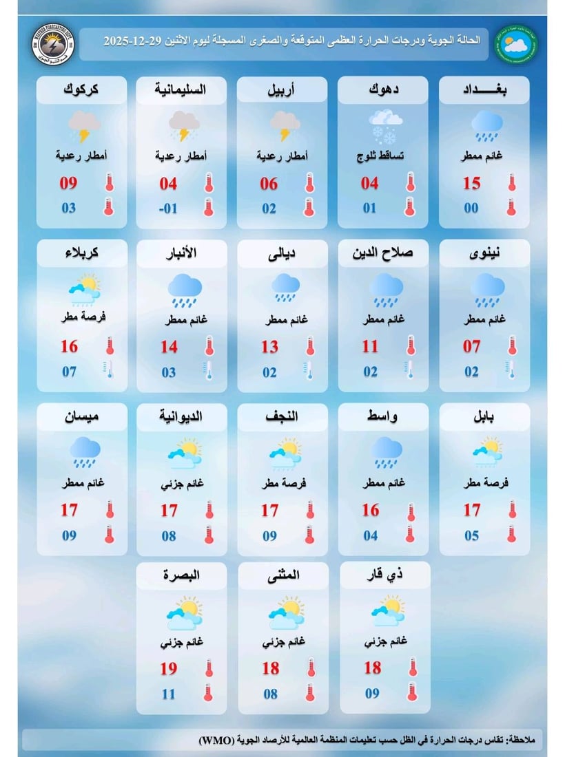 خمسة أيام من التقلبات الجوية في العراق.. أمطار وثلوج ورياح