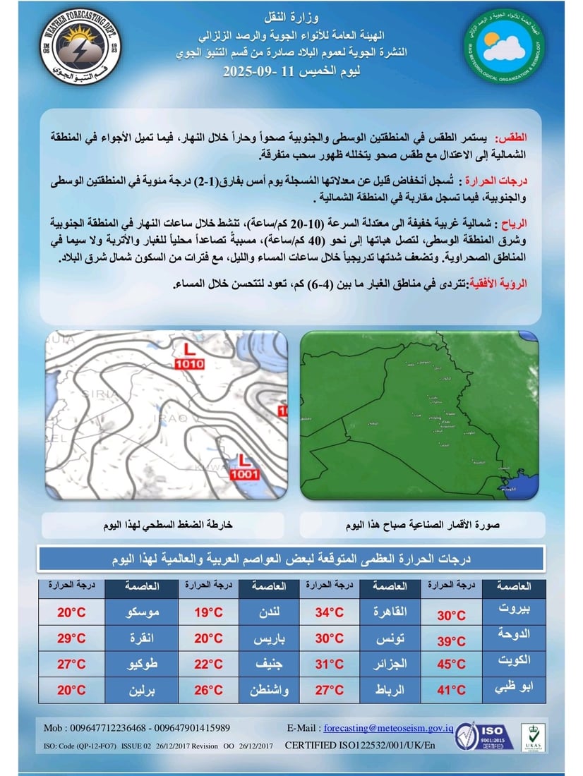 طقس العراق: انخفاض الحرارة في عموم البلاد مع تصاعد الأتربة