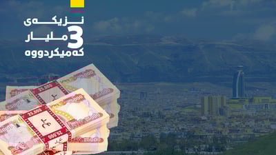 به‌راورد به‌ هه‌فته‌ى رابردوو داهاتى سلێمانى كه‌میكردووه‌