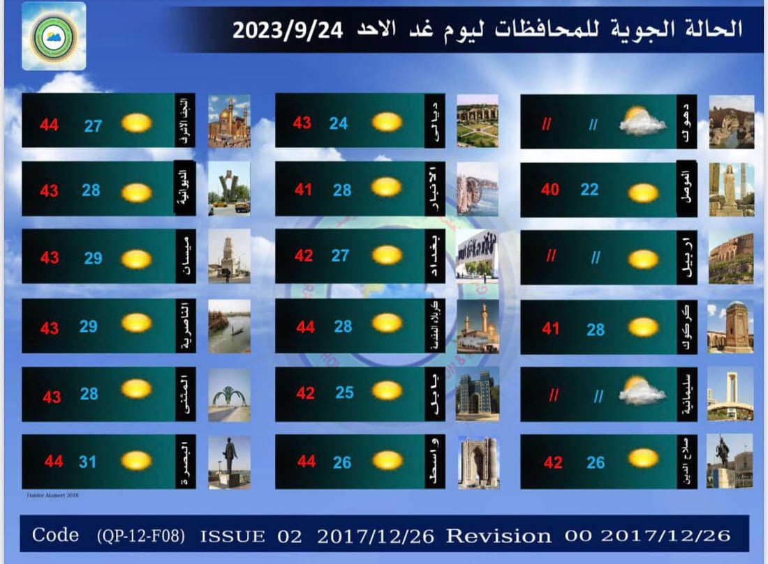 طقس العراق: أجواء صافية ودرجات الحرارة مستقرة اليوم السبت