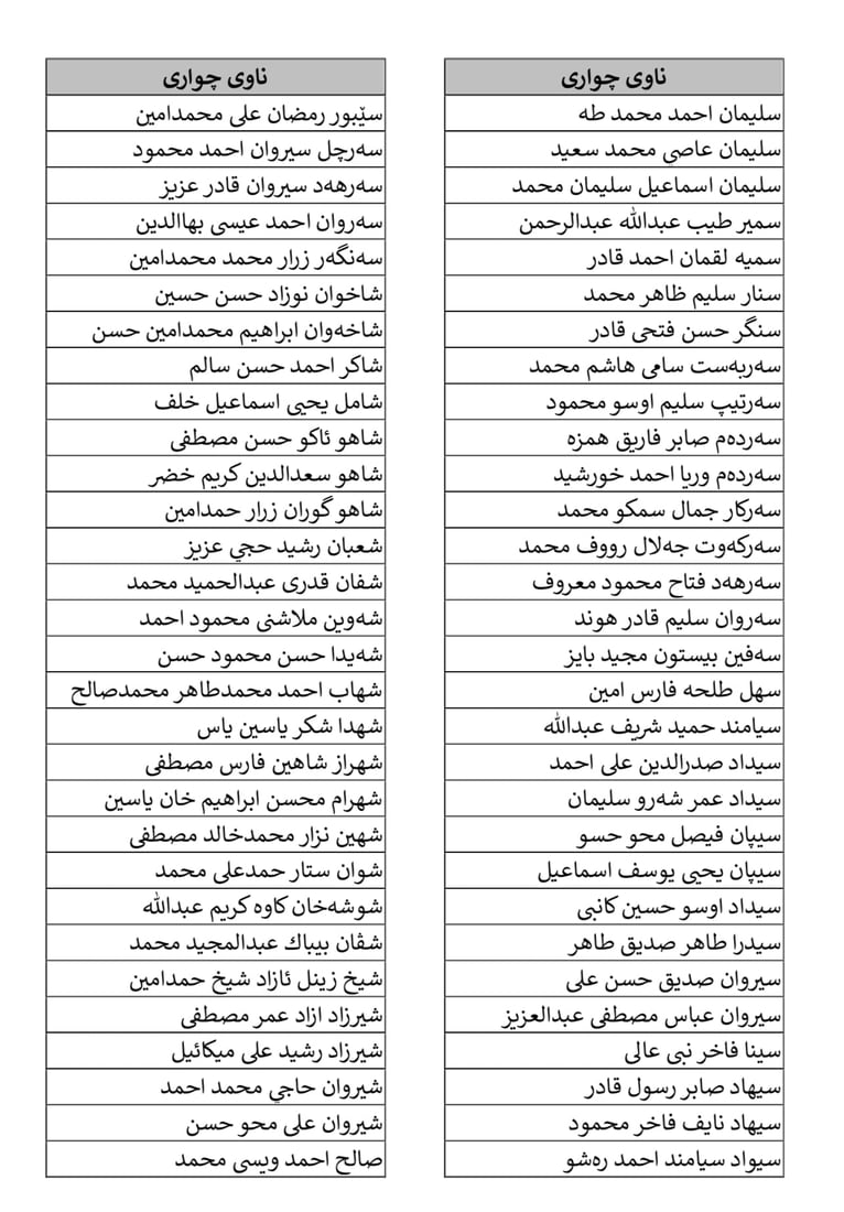 کۆلیژی سەربازی زاخۆ ناوی وەرگیراوانی بڵاوکردەوە