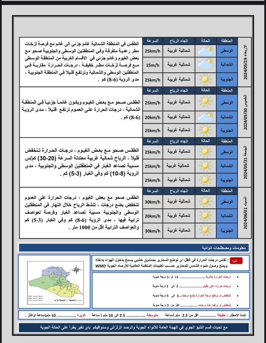 طقس العراق: أجواء صحوة تتحول إلى غائمة مع أمطار رعدية في الوسط والشمال