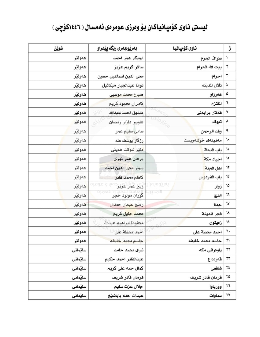 “لەگەڵ ئەو کۆمپانیایانە نەبێت گەشتى عومرە مەکەن”