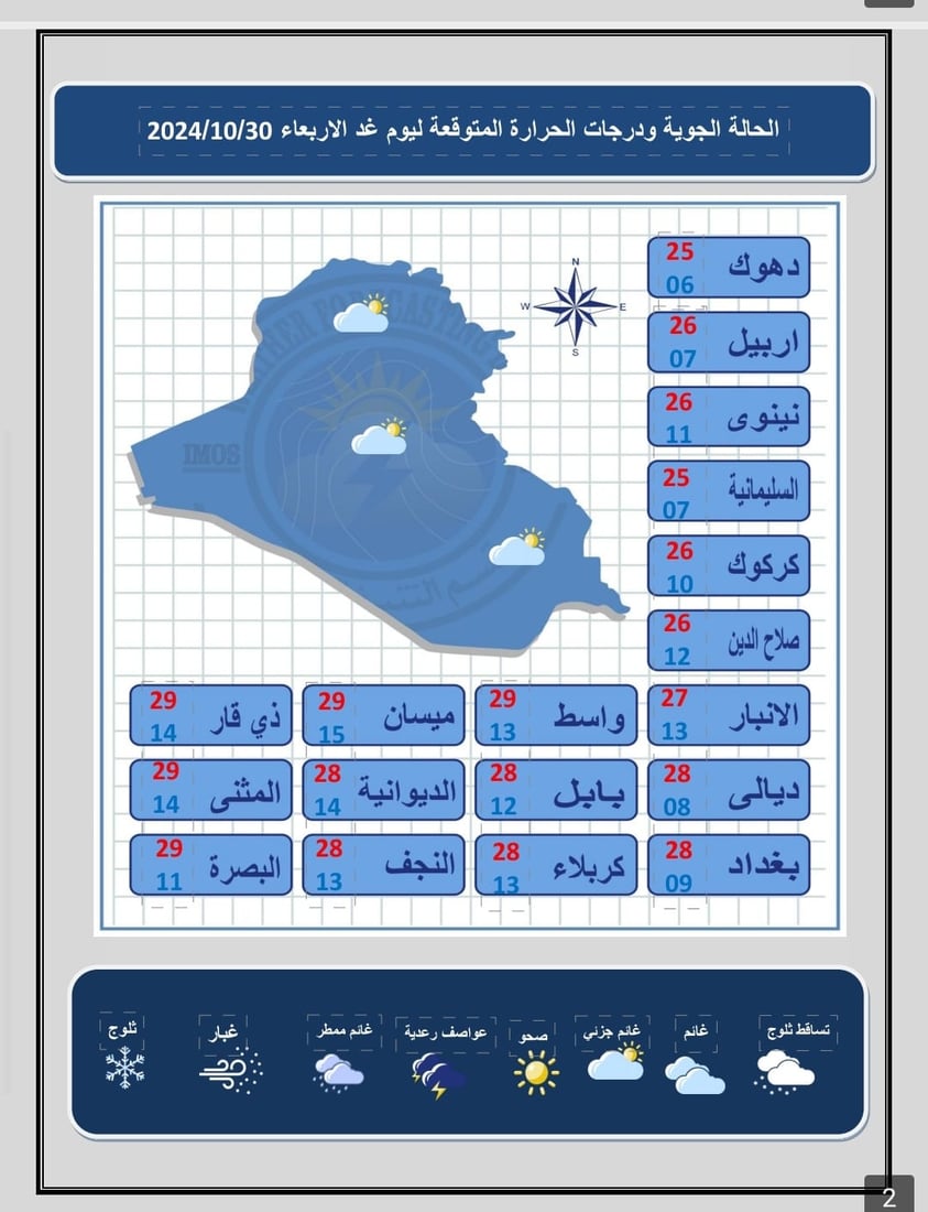 طقس العراق: أجواء صحوة نهاراً وخريفية تميل للاعتدال ليلاً