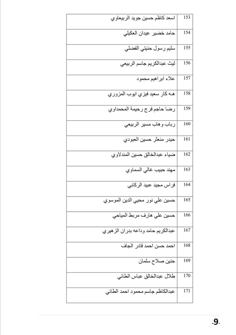 قائمة بأسماء المتقدمين لشغل مقاعد مجلس الأمناء في شبكة الإعلام العراقي