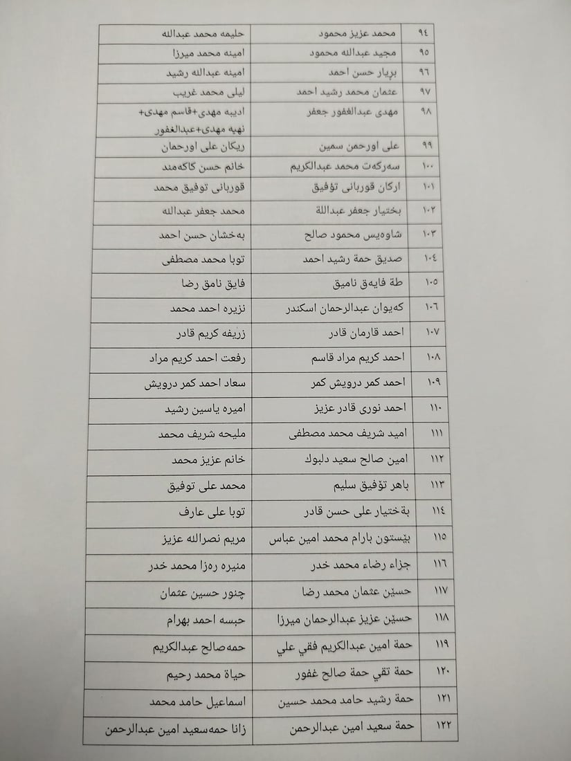 لیستێكی دیكه‌ى زه‌وى دابه‌شكردن به‌سه‌ر كه‌سوكارى شه‌هیدانى سه‌نگه‌ر بڵاوكرایه‌وه‌
