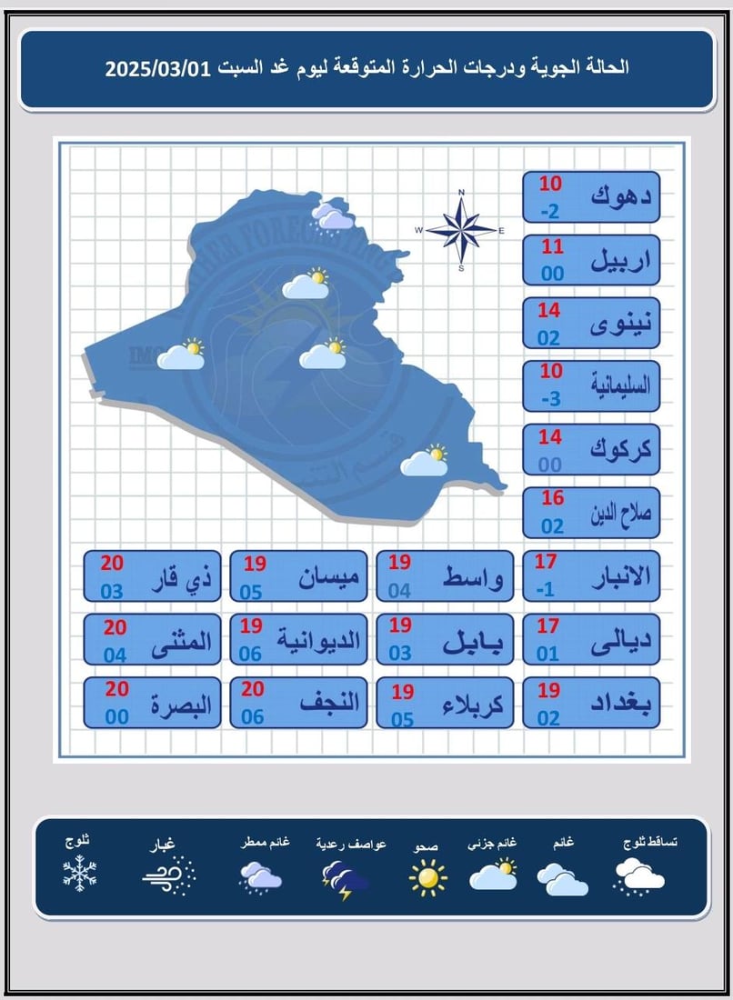 العراق على موعد مع الأمطار واستقرار في درجات الحرارة من يوم غد