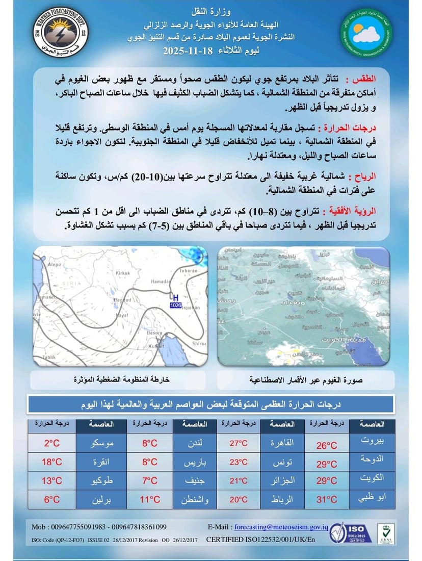 العراق يتأثر بمرتفع جوي.. طقس صحو ومستقر اليوم