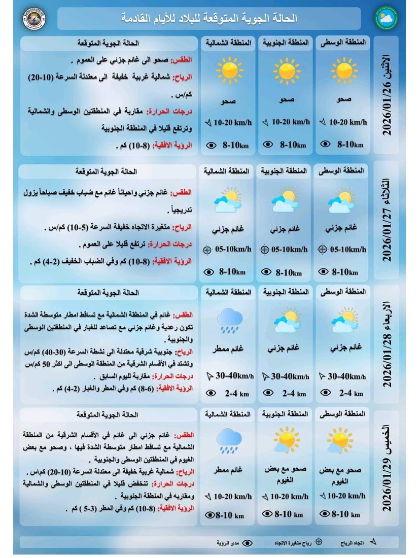 تقرير شامل عن طقس العراق خلال الأسبوع الحالي