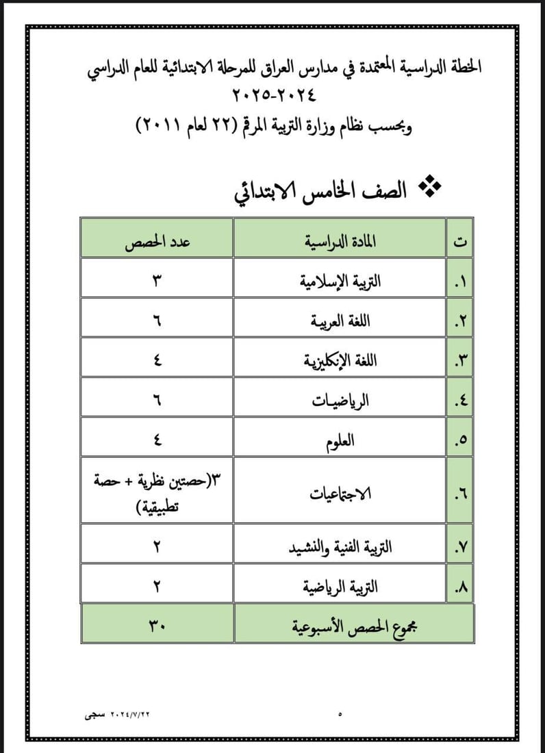 التربية تعلن جدول الحصص الدراسية للعام الدراسي 2024-2025