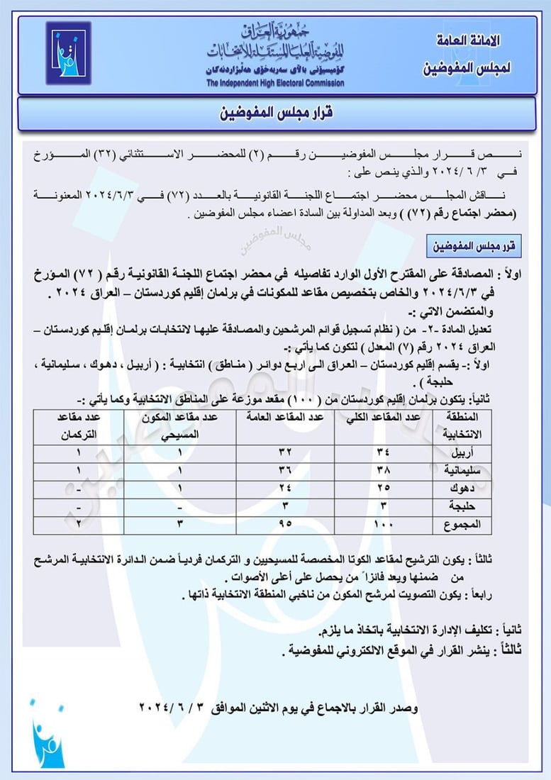 +964صورة من منصة (شبكة): 