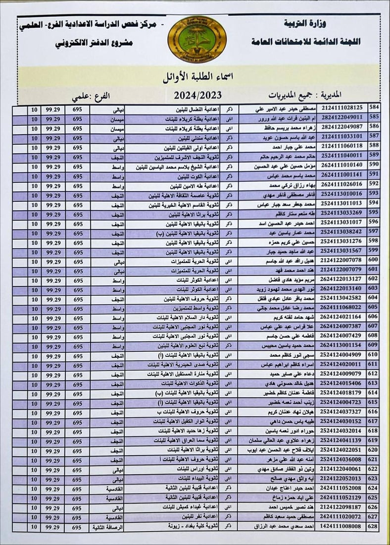 التربية تنشر أسماء الأوائل على العراق في الفرعين العلمي والأدبي