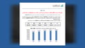 تاوەکو کۆتایی 2024 زیاتر له‌ 8 ملیۆن ئۆتۆمبێلى تایبه‌ت له‌ عێراق و هه‌رێمی كوردستان تۆمار كراون