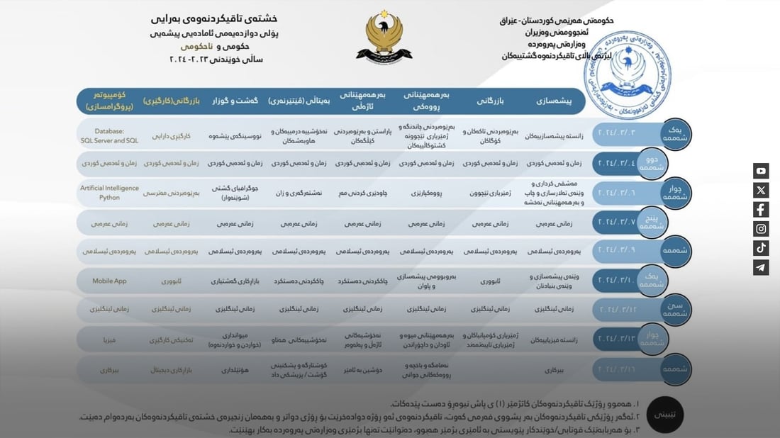 خشتەی تاقیکردنەوە بەراییەکانی قۆناغی 12 بڵاوکرایەوە