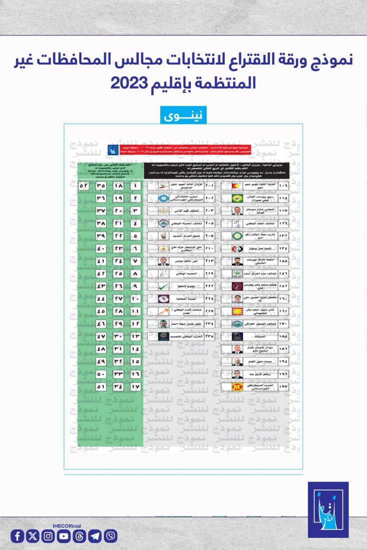 المفوضية تنشر نموذج أوراق الاقتراع لانتخابات كانون الأول