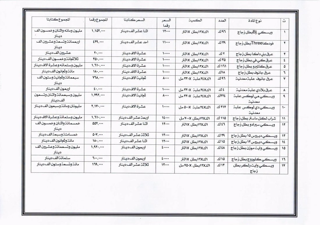 “ويسكي وعرق وفودكا” في مزاد الكمارك.. الحكومة تعرض الكحول المصادرة للبيع