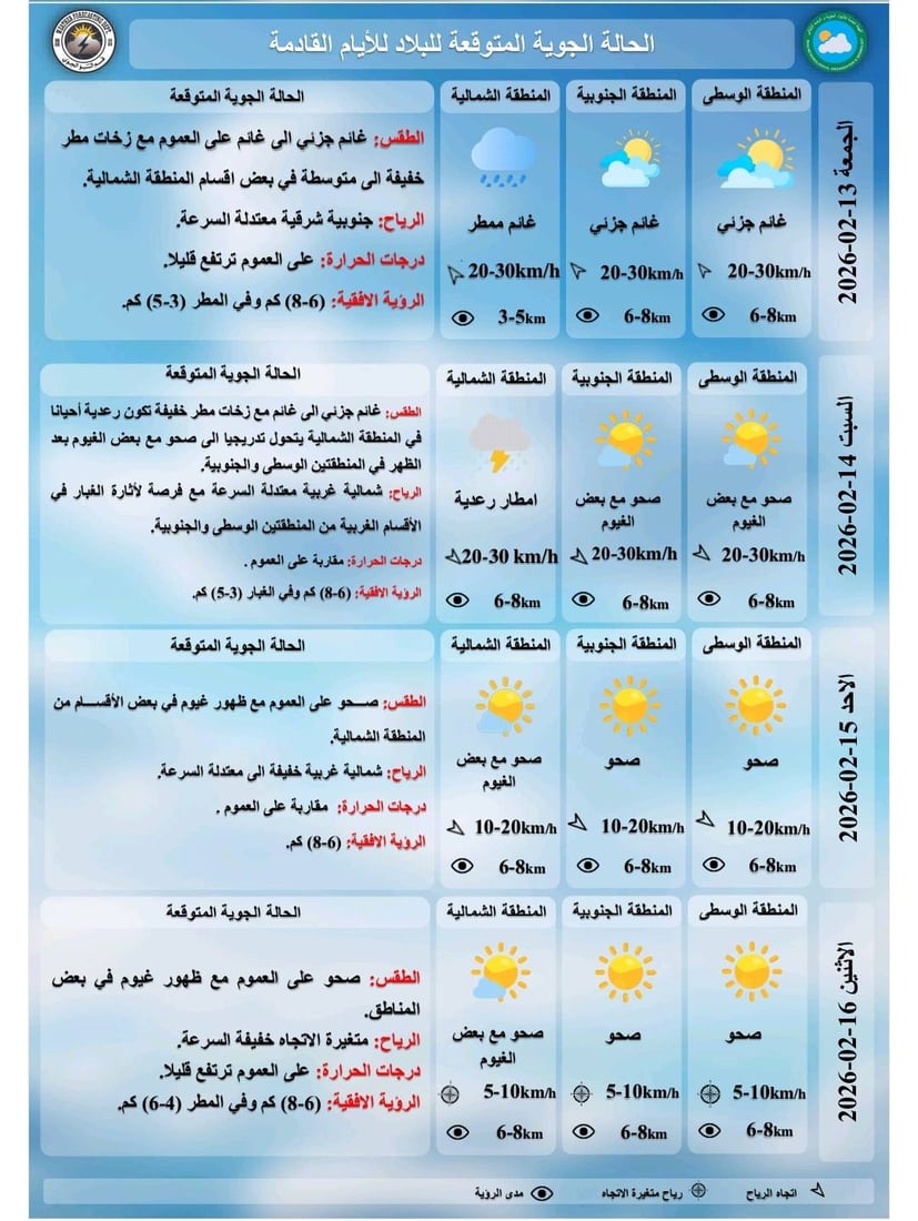 العراق يشهد أجواء باردة مع زخات مطر شمالاً وجنوباً