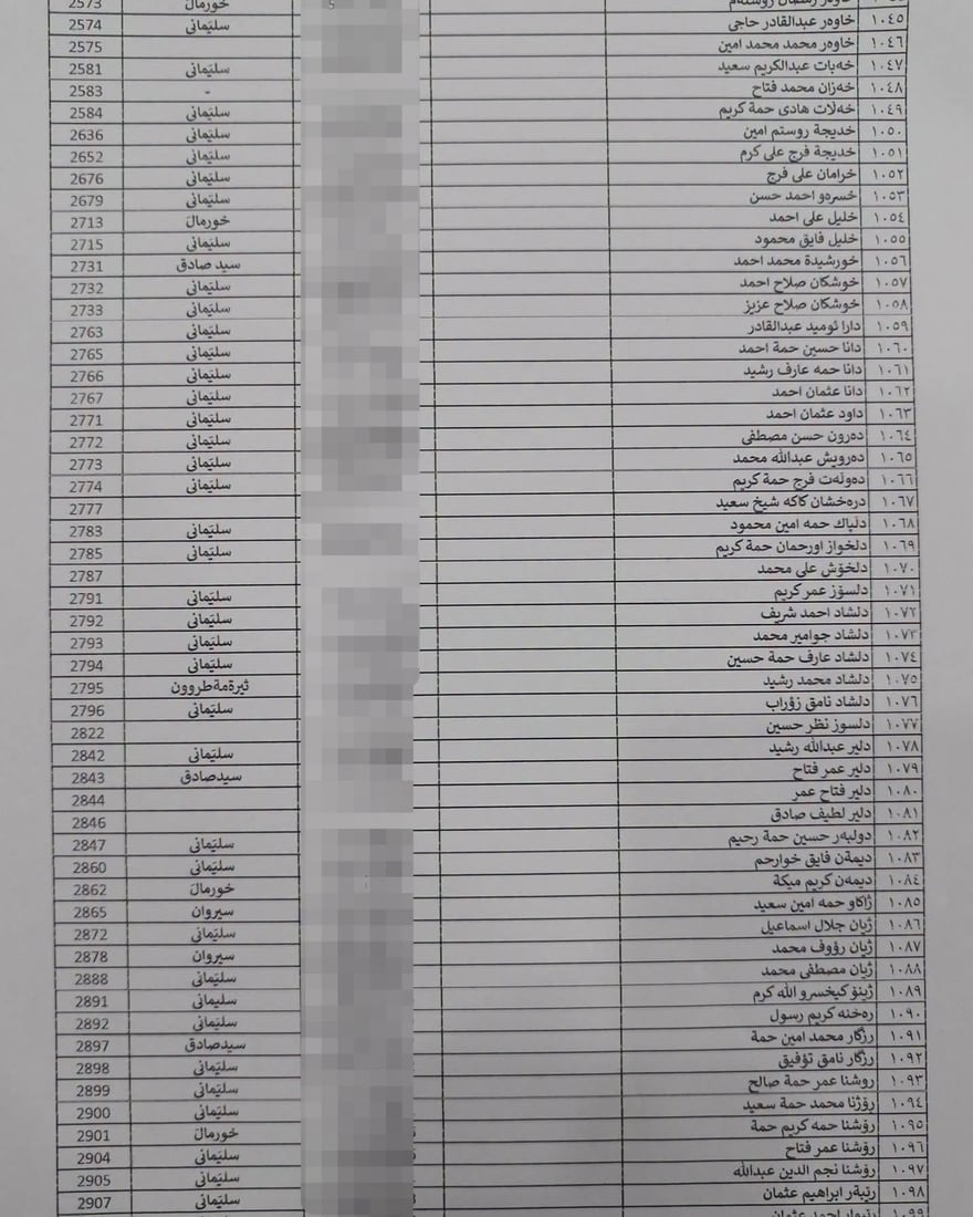 لە هەڵەبجە لیستی نوێی بەرکەوتوانی چەکی کیمیاوی تۆمار دەکرێن